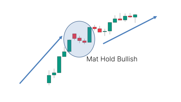 Mat Hold Candlestick Pattern What Is And How To Trade Living From