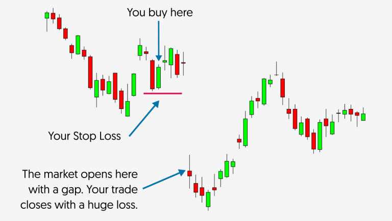 Margin vs Cash Accounts [All You Need To Know] - Living From Trading