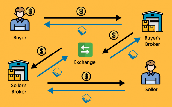 Margin vs Cash Accounts [All You Need To Know] - Living From Trading