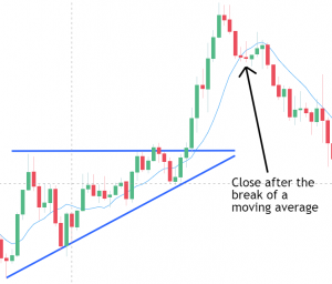 Ascending Triangle Chart Pattern - Living From Trading