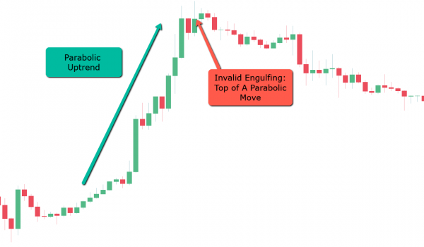 Bearish and Bullish Engulfing Pattern - Trading Strategy Guide - Living ...