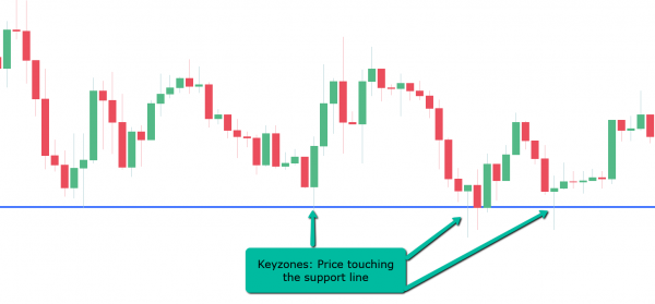 Bearish And Bullish Engulfing Pattern - Trading Strategy Guide - Living ...