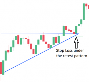 Ascending Triangle Chart Pattern - Living From Trading