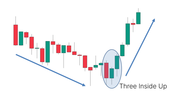 41 Candlestick Patterns Explained With Examples - Living From Trading