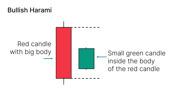 41 Candlestick Patterns Explained With Examples - Living From Trading