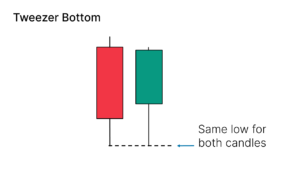 41 Candlestick Patterns Explained With Examples - Living From Trading