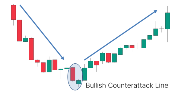 41 Candlestick Patterns Explained With Examples - Living From Trading