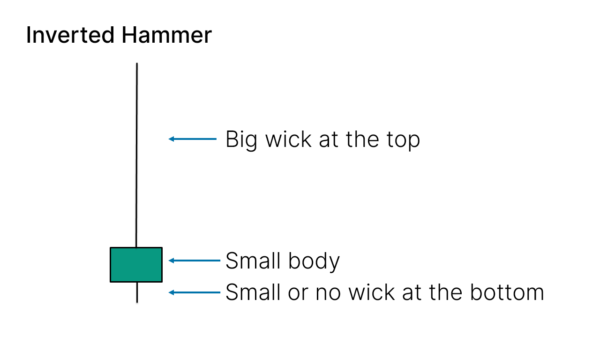 41 Candlestick Patterns Explained With Examples - Living From Trading