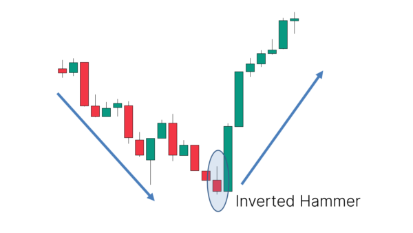 41 Candlestick Patterns Explained With Examples - Living From Trading