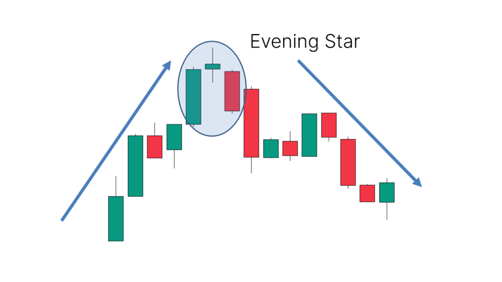 evening star candlestick pattern chart