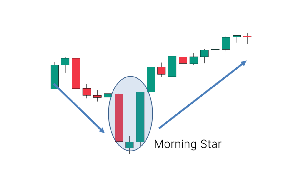 morning star candlestick pattern chart