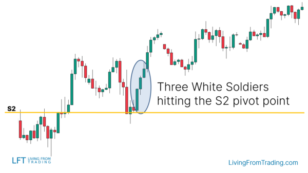 Three White Soldiers Candlestick Pattern - What Is And How To Trade ...