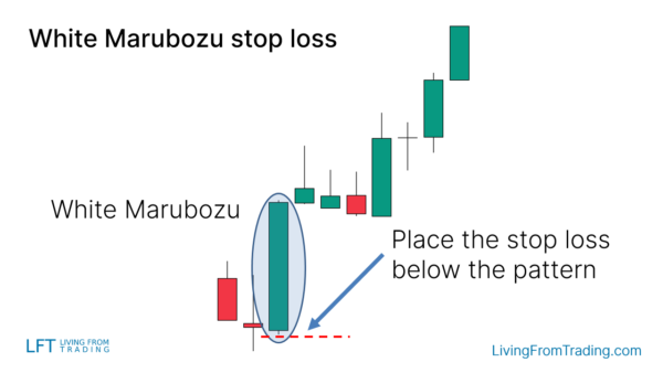 White Marubozu Candlestick Pattern - What Is And How To Trade - Living ...