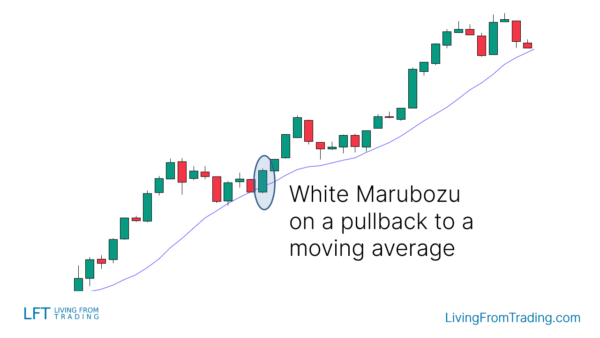 White Marubozu Candlestick Pattern - What Is And How To Trade - Living ...