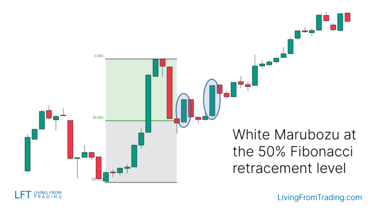 White Marubozu Candlestick Pattern - What Is And How To Trade - Living ...