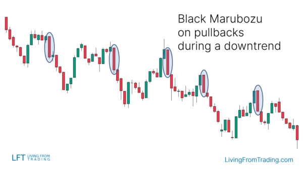 Black Marubozu Candlestick Pattern - What Is And How To Trade - Living ...