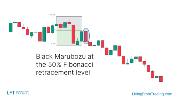 Black Marubozu Candlestick Pattern - What Is And How To Trade - Living ...