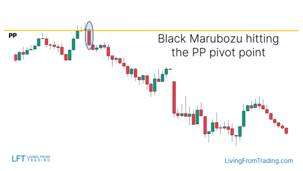 Black Marubozu Candlestick Pattern - What Is And How To Trade - Living ...