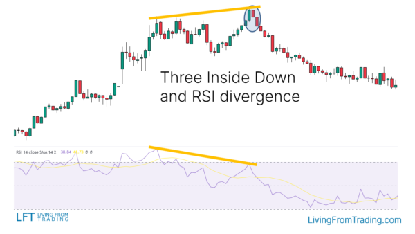 Three Inside Down Candlestick Pattern - What Is And How To Trade ...