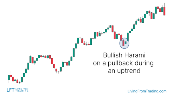 Bullish Harami Candlestick Pattern - What Is And How To Trade - Living ...