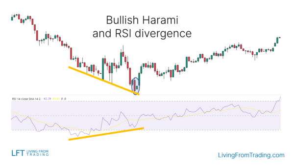 Bullish Harami Candlestick Pattern - What Is And How To Trade - Living ...