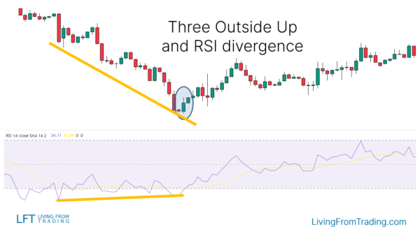 Three Outside Up Candlestick Pattern - What Is And How To Trade ...