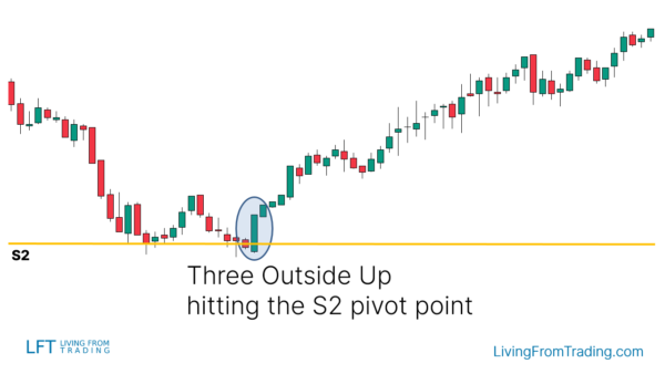 Three Outside Up Candlestick Pattern - What Is And How To Trade ...