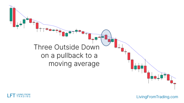 Three Outside Down Candlestick Pattern – What Is And How To Trade ...