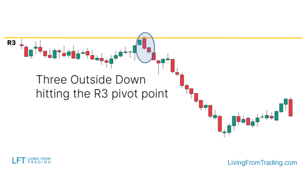 Three Outside Down Candlestick Pattern – What Is And How To Trade ...