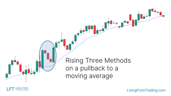 Rising Three Methods Candlestick Pattern - What Is And How To Trade ...