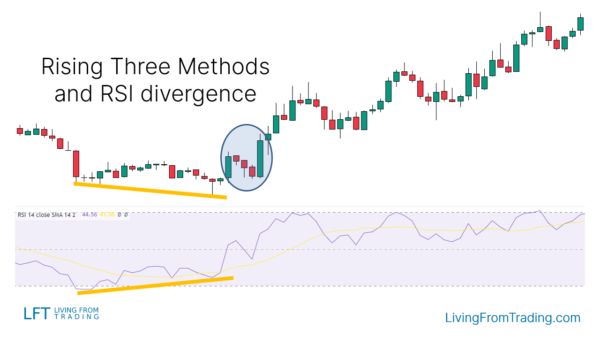 Rising Three Methods Candlestick Pattern - What Is And How To Trade ...