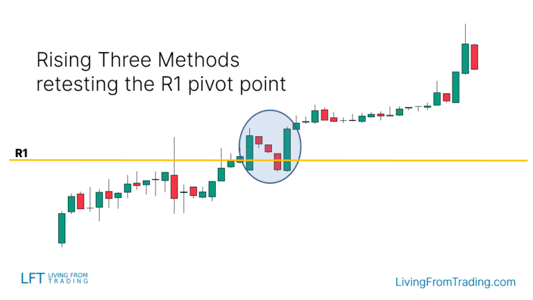 Rising Three Methods Candlestick Pattern - What Is And How To Trade ...