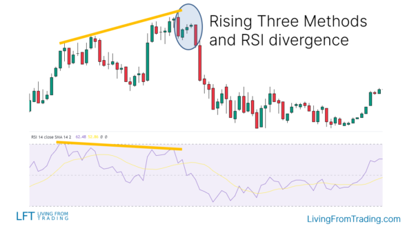 Falling Three Methods Candlestick Pattern – What Is And How To Trade ...