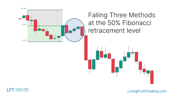 Falling Three Methods Candlestick Pattern – What Is And How To Trade ...