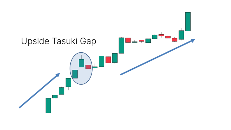 Upside Tasuki Gap Candlestick Pattern - What Is And How To Trade 