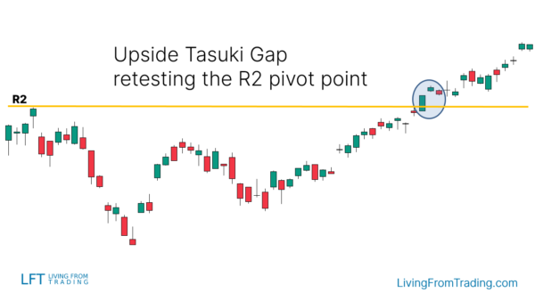 Upside Tasuki Gap Candlestick Pattern - What Is And How To Trade ...