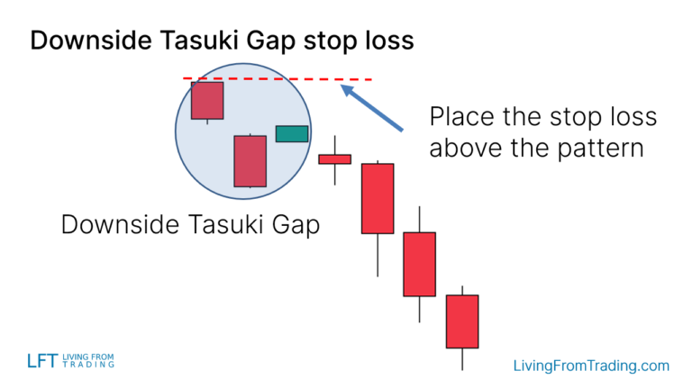 Downside Tasuki Gap Candlestick Pattern - What Is And How To Trade ...