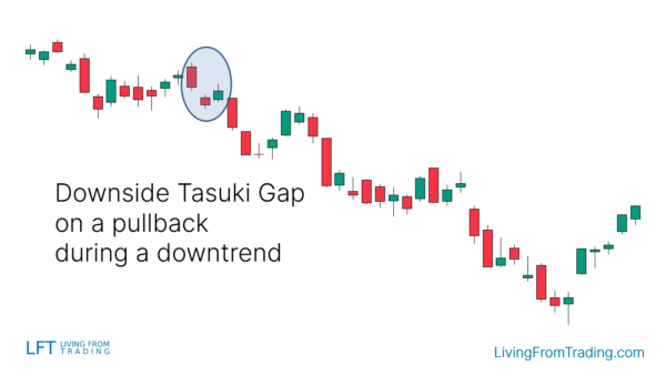 Downside Tasuki Gap Candlestick Pattern - What Is And How To Trade ...