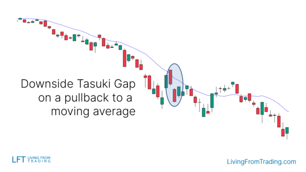 Downside Tasuki Gap Candlestick Pattern - What Is And How To Trade ...