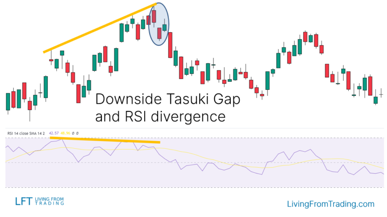 Downside Tasuki Gap Candlestick Pattern - What Is And How To Trade 