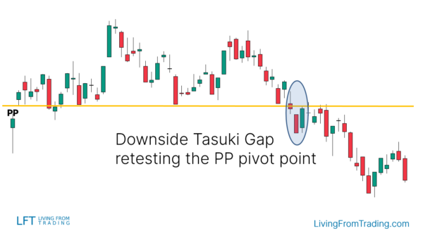 Downside Tasuki Gap Candlestick Pattern - What Is And How To Trade ...