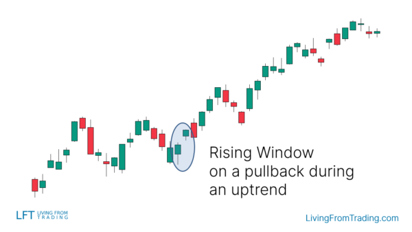 Rising Window Candlestick Pattern - What Is And How To Trade - Living ...