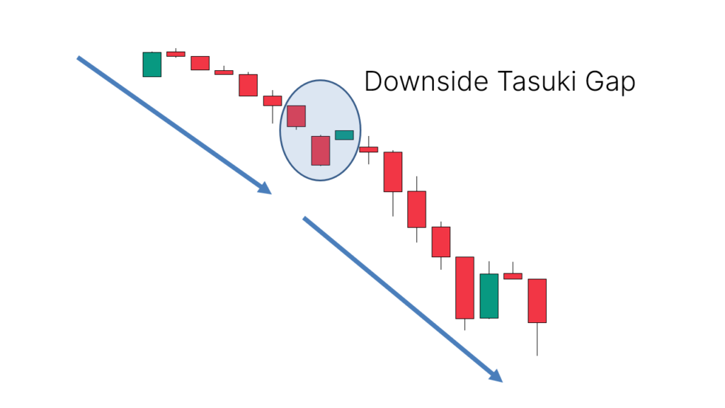 downside tasuki gap candlestick pattern chart