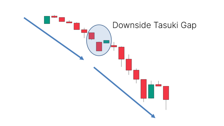 Downside Tasuki Gap Candlestick Pattern - What Is And How To Trade ...