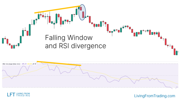 Falling Window Candlestick Pattern - What Is And How To Trade - Living ...