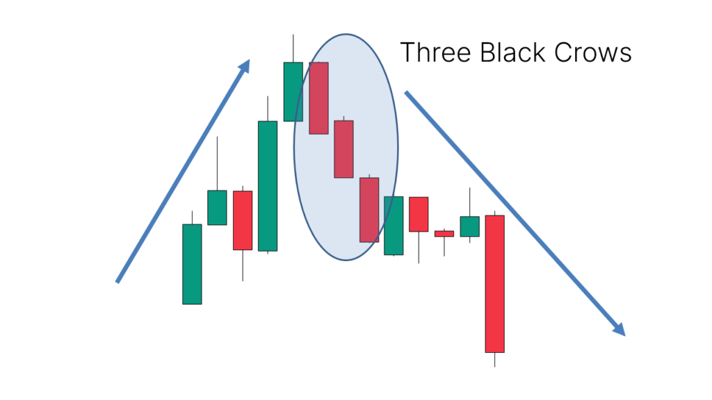 three black crows candlestick pattern chart