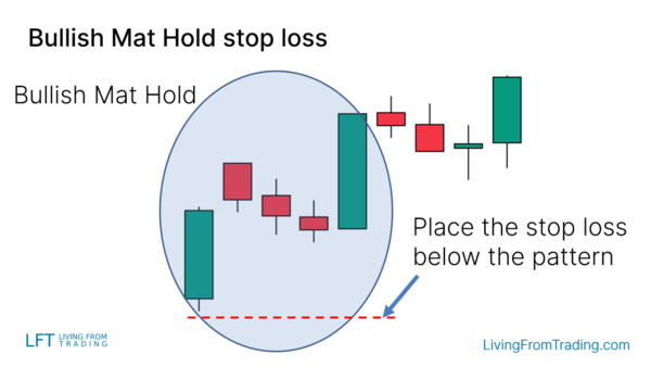 Mat Hold Candlestick Pattern - What Is And How To Trade - Living From ...