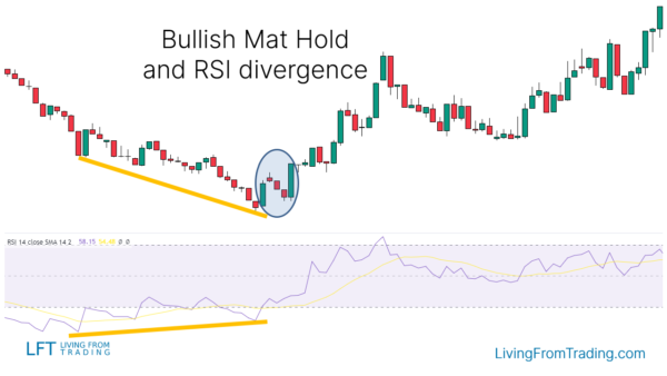 Mat Hold Candlestick Pattern - What Is And How To Trade - Living From ...