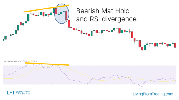 Mat Hold Candlestick Pattern - What Is And How To Trade - Living From 