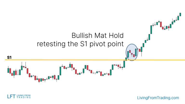 Mat Hold Candlestick Pattern - What Is And How To Trade - Living From ...